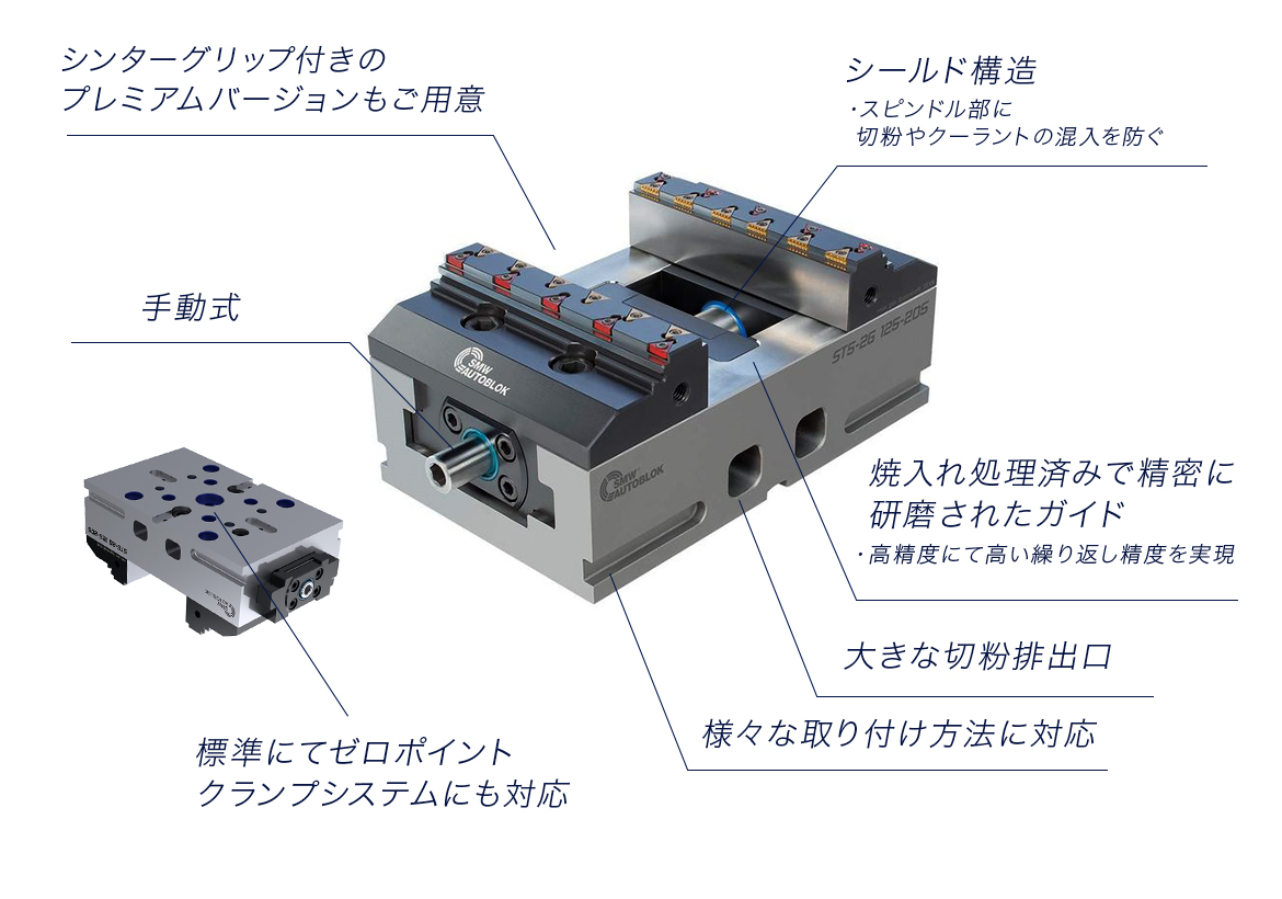 5軸（面）加工機対応マシンバイス ｜SMW-AUTOBLOK株式会社