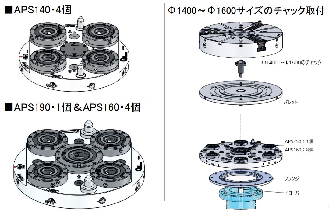 Rotary plate2