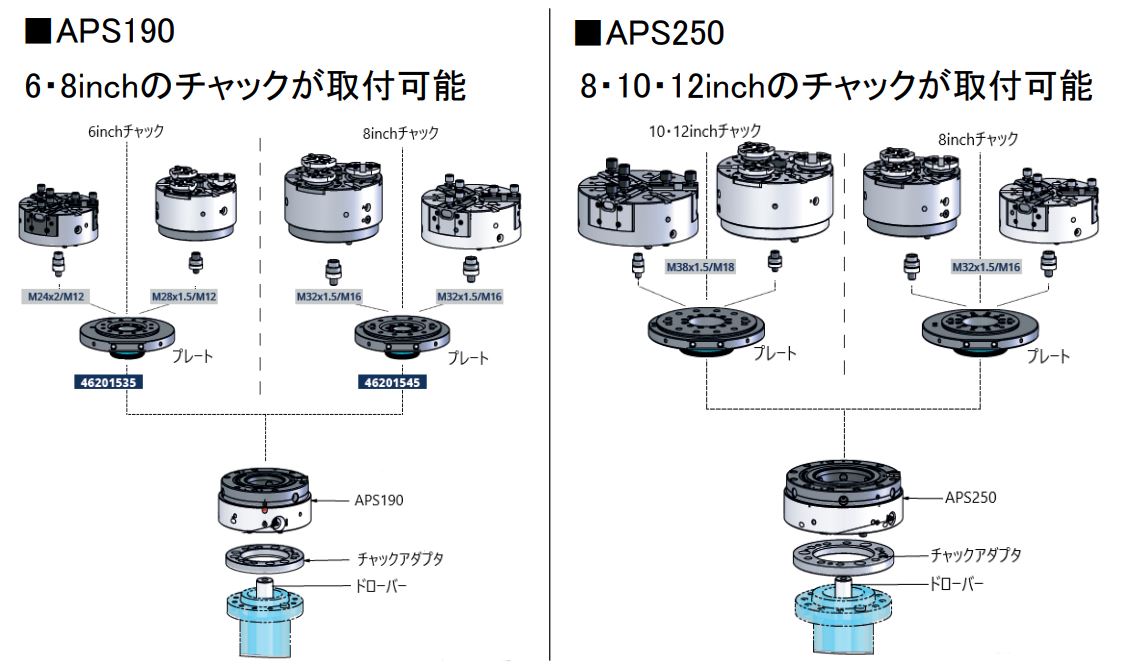 rotary plate1